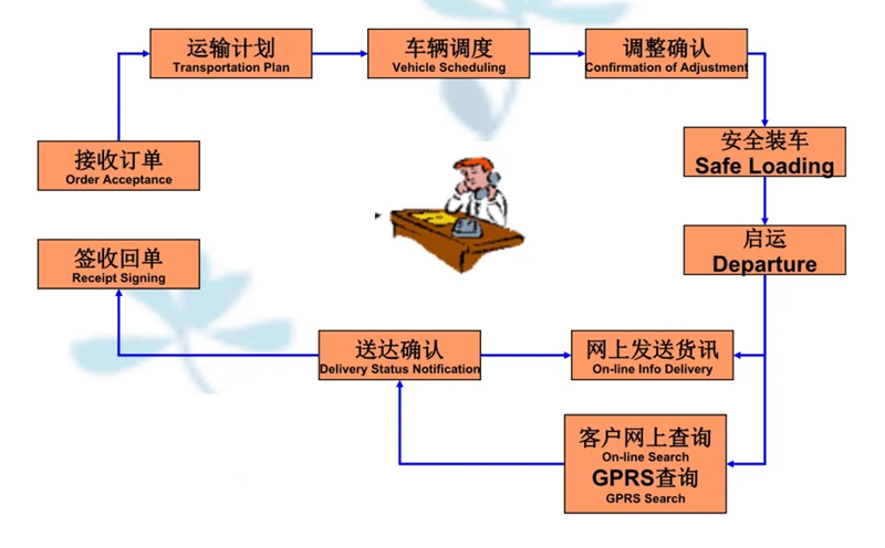 苏州到武进搬家公司-苏州到武进长途搬家公司